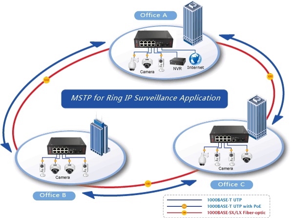 CLR-IES-G802P ile RING uygulaması